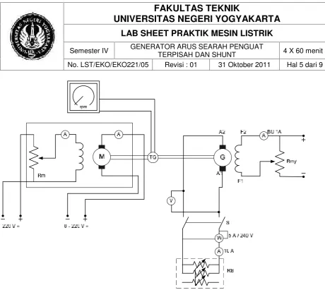 Gambar 1. Generator Penguat Terpisah