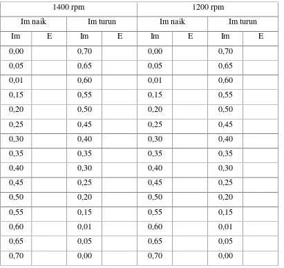 TABEL DATA PERCOBAAN