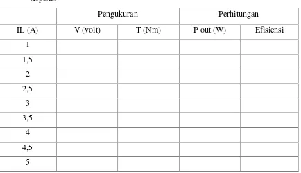 Tabel 3. Data tegangan terminal V dan arus beban IB pada n = konstan generator shunt