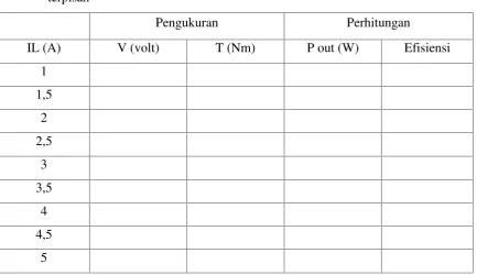 Tabel 3. Data tegangan terminal V dan arus beban IB pada n = konstan generator shunt