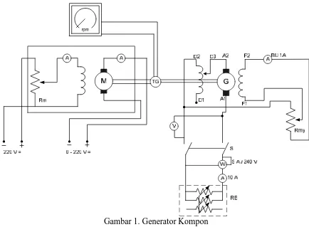 Gambar 1. Generator Kompon