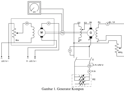 Gambar 1. Generator Kompon