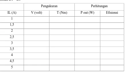 Tabel 3. Data tegangan terminal V dan Arus beban (IB) pada n = konstan generator kompon