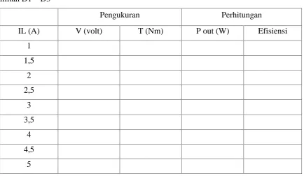 Tabel 3. Data tegangan terminal V dan Arus beban (IB) pada n = konstan generator kompon