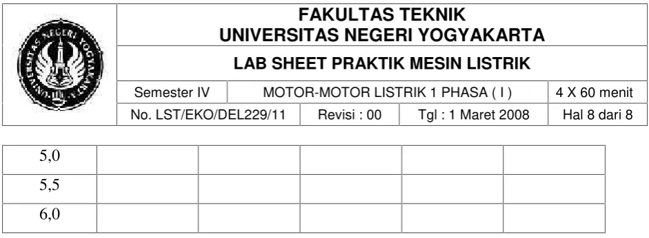 Tabel 3. Harga arus I, daya P, putaran n motor universal pada tegangan 220 Volt phasa-phasa