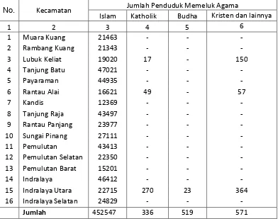Tabel 3. Jumlah Penduduk Penganut Agama Perkecamatan 