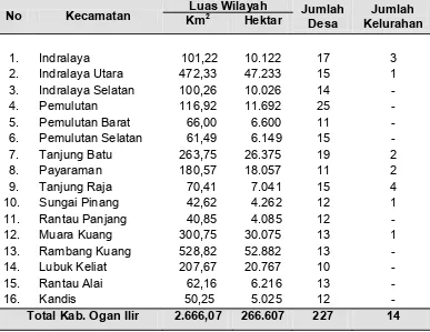 Tabel 1. Luas Wilayah Administrasi Kecamatan,  Jumlah Desa dan       