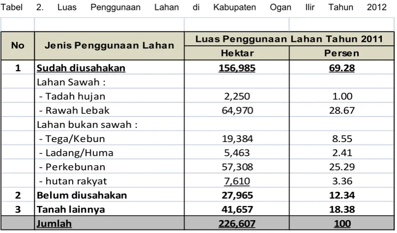 Tabel 2. 