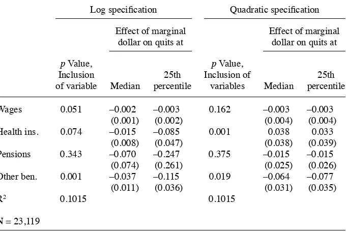 Table 3Effects of Individual Beneﬁ ts on Quits, Log and Quadratic Speciﬁ cations