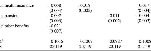 Table 5Regression Coefﬁ cients for Health Insurance and Pension Costs, Quit Regression