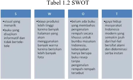 Tabel 1.2 SWOT 