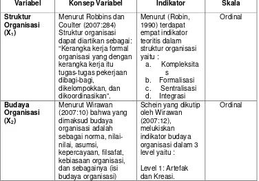 Tabel 3.2 Tabel Operasionalisasi Variabel 