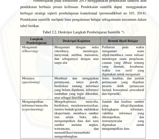 tabel berikut. 
