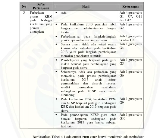 Tabel 4.1. Rekapitulasi Hasil Kuisioner pada Pertanyaan 3 