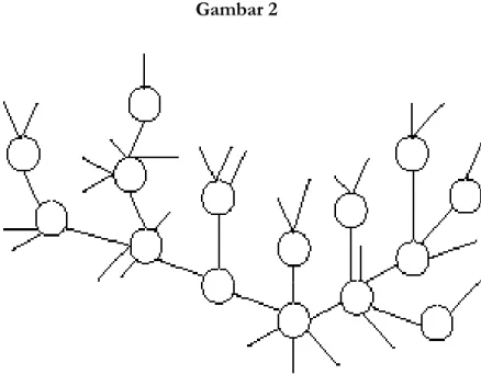 Gambar 1 Norma Individual