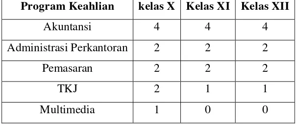 Table 2. Jumlah Kelas per Rombongan 