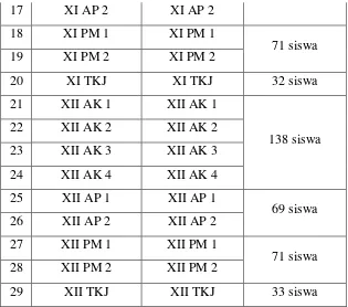 Table 5. Daftar Ruang Kelas SMK N 1 Jogonalan 