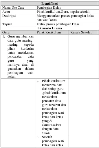 Tabel 3.4 Skenarios Use Case Pembagian Kelas 
