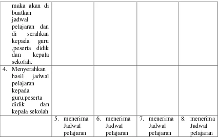 Tabel 3.6 Skenario Use Case Penilaian 