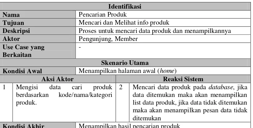 Tabel 3.33  Use Case Skenario Pencarian Produk 