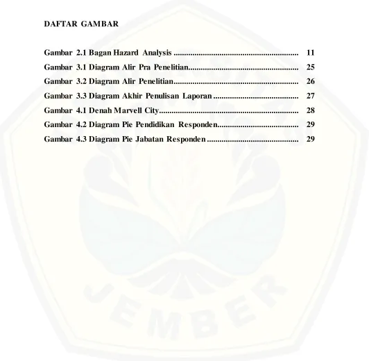 Gambar 2.1 Bagan Hazard Analysis ...........................................................