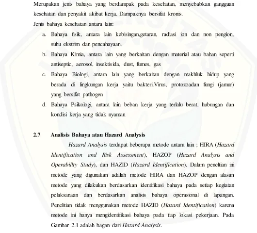 Gambar 2.1 adalah bagan dari Hazard Analysis. 