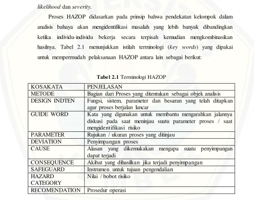 Tabel 2.1 Terminologi HAZOP 