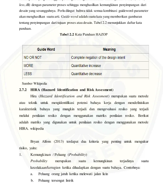 Tabel 2.2 Kata Panduan HAZOP 