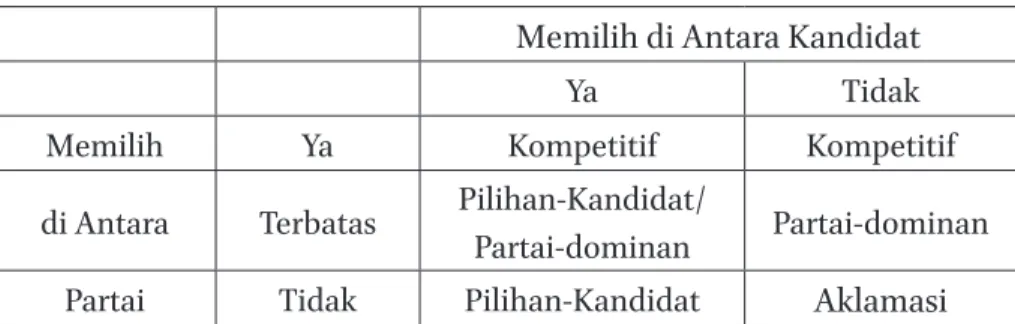 Tabel 1.1 Klasifikasi Pemilu