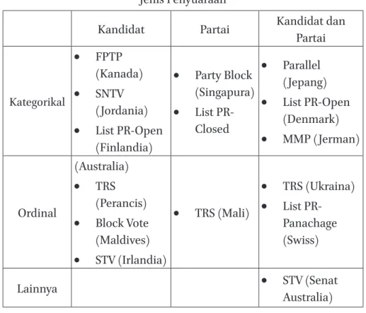 Tabel 2.1 Jenis Penyuaraan