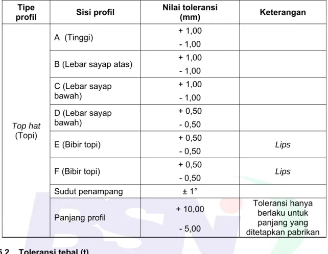 Tabel 6 –Toleransi tebal Bj. LS  Tebal nominal logam dasar 