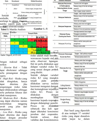 Gambar 1. Risk Map