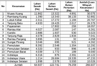 Tabel. 1Luas Penggunaan Lahan