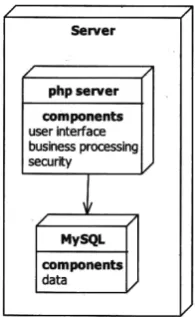 Gambar 2.16 Contoh dari Deployment Diagram 