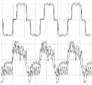 Gambar 4. Gelombang harmonik hasil superposisi dari gelombang-