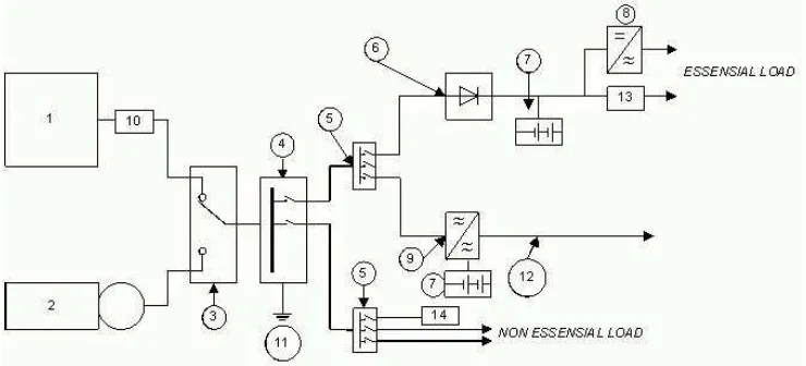 Gambar 1. Komponen sistem tenaga listrik di industri