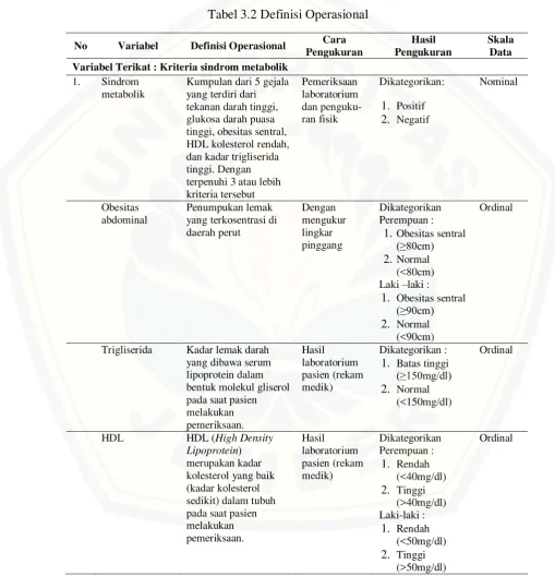 Tabel 3.2 Definisi Operasional 