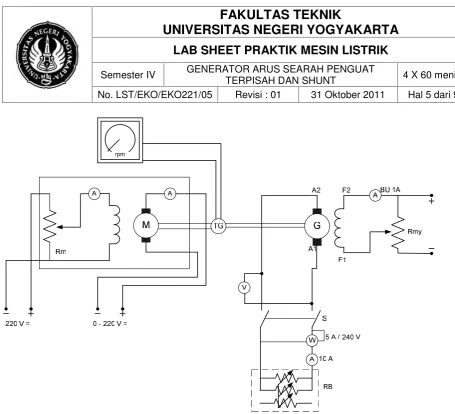 Gambar 1. Generator Penguat Terpisah