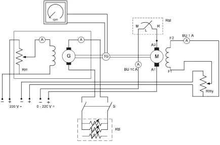 Gambar 1. Motor penguat terpisah