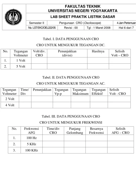 Tabel. I. DATA PENGGUNAAN CRO