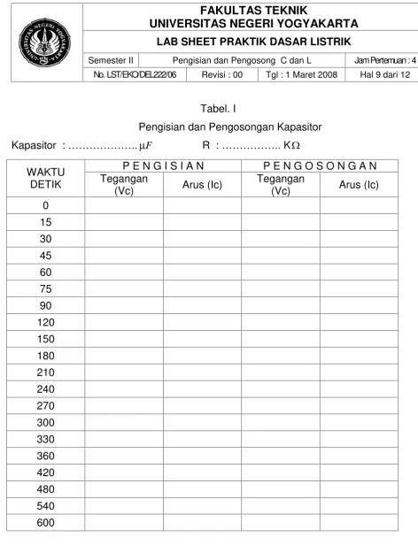 Tabel. IPengisian dan Pengosongan Kapasitor