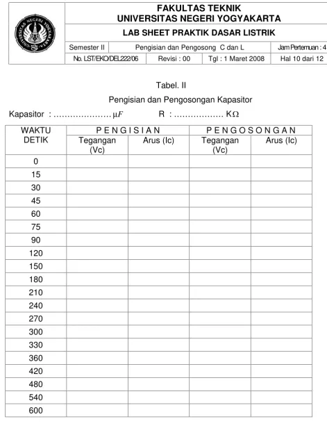 Tabel. IIPengisian dan Pengosongan Kapasitor