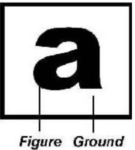 Gambar II.1 Figure dan Ground 