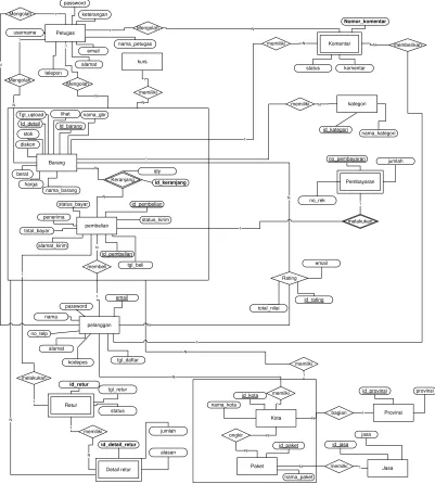 Gambar 3.4 ERD pada system JEBGOS ACCESSORIES 