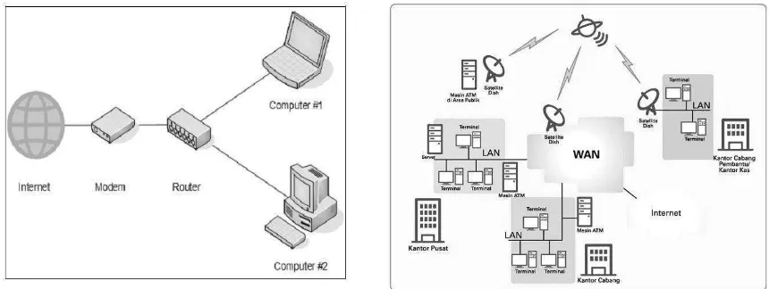 Gambar 2.6.2-1 Ilustrasi kerja router dalam menghubungkan jaringan luar (WAN) dan jaringan lokal (LAN) 