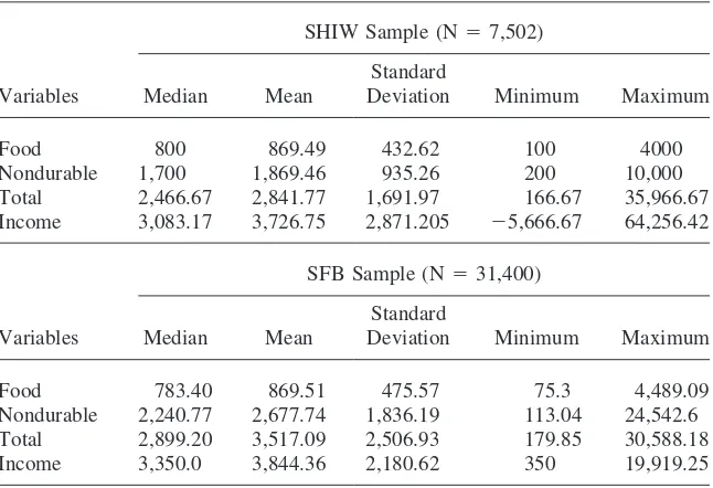 Table 2