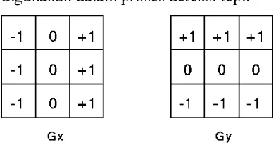 Gambar 3.11 Matriks Metode Prewitt 