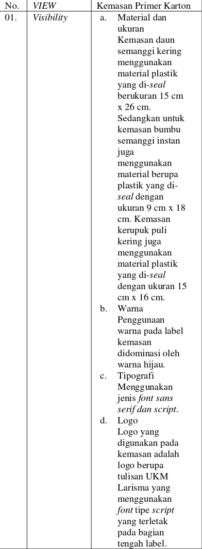Tabel 1. Analisis VIEW kemasan primer semanggi instan merek kampung semanggi 