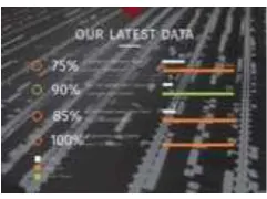 Gambar 1.1 Kompilasi data hasil analisis kondisi perusahaan saat ini.  
