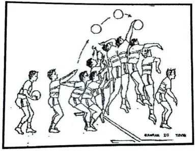 Gambar 3. Servis Float Tangan Atas (M. Yunus, 1992:75) 